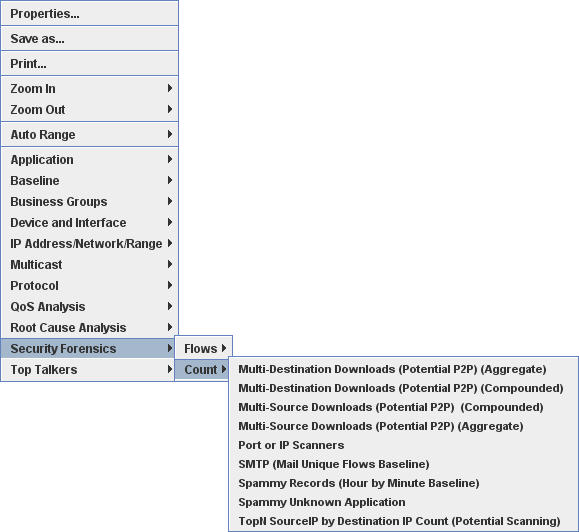 Security Forensics Count Secondary Menu